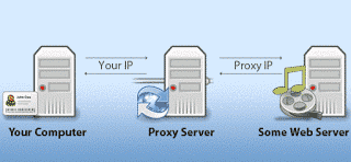 Como configurar um servidor Proxy Socks5 no Ubuntu com Dante