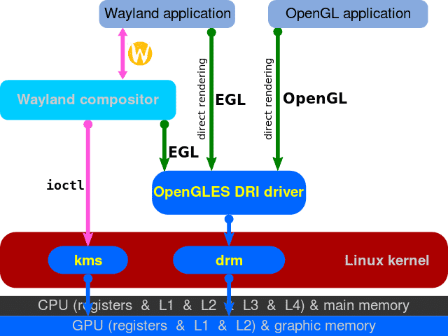 o-que-e-wayland-weston-2-linux