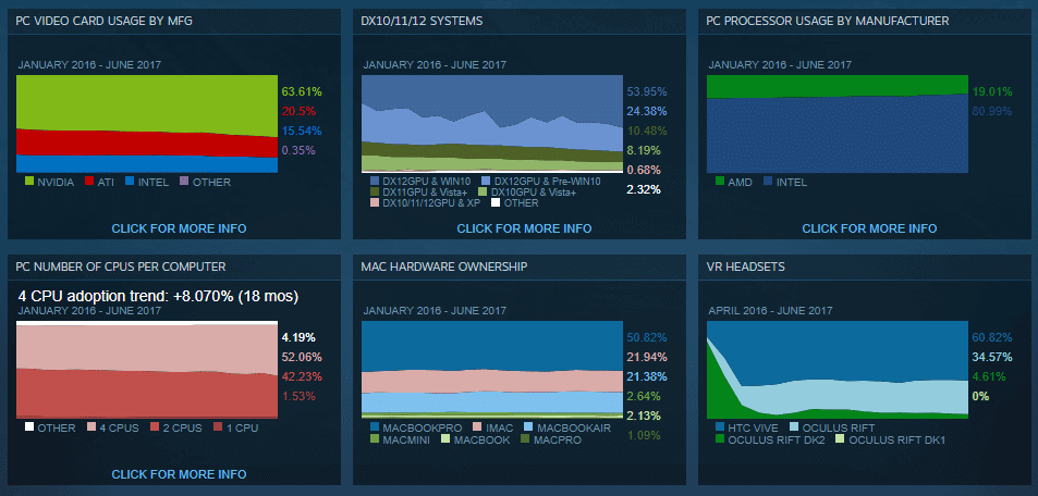 steam-jogos-uso-do-linux-cai-junho-2017-2
