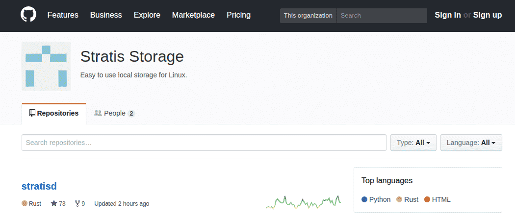 Stratis Red Hat ZFS