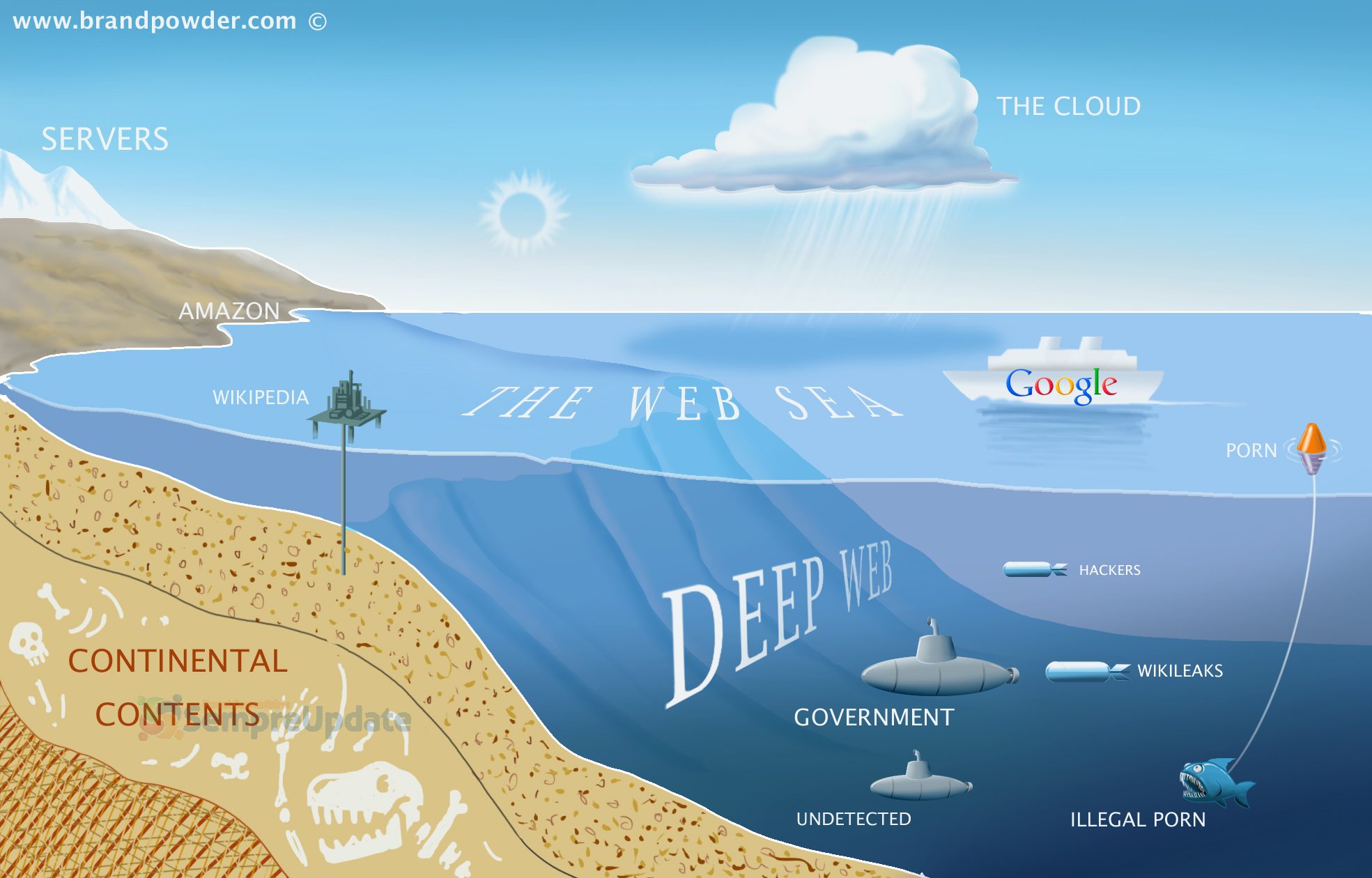 deepweb o lado obscuro da internet