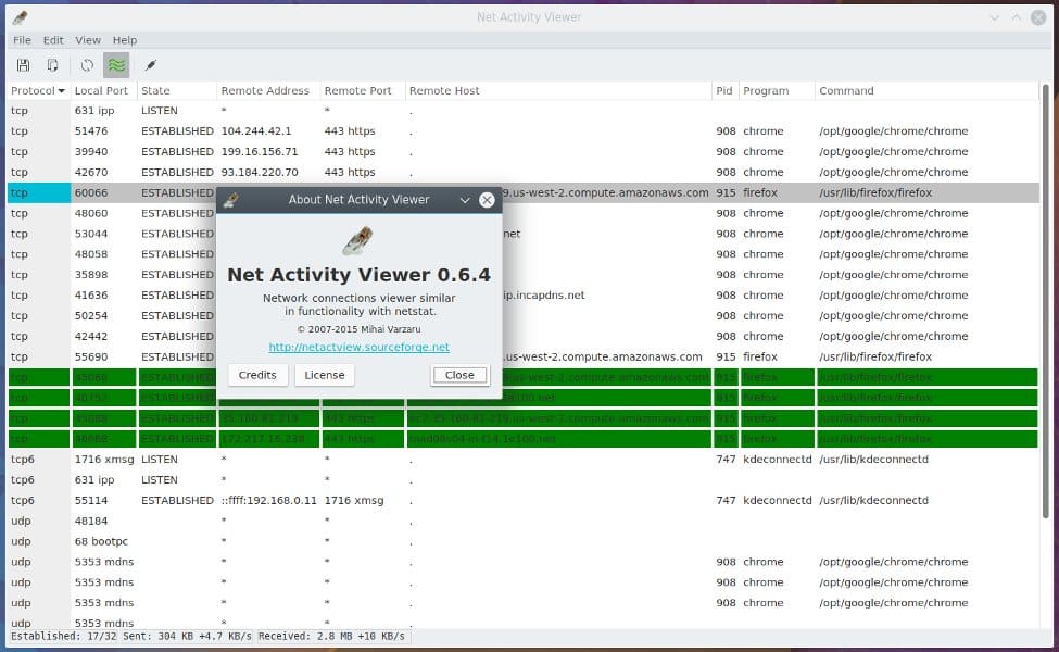 Netactview