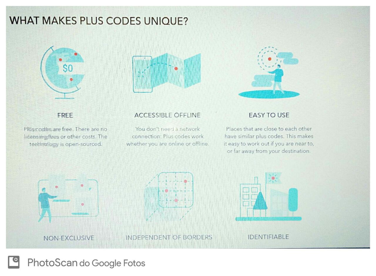 Google Plus Code
