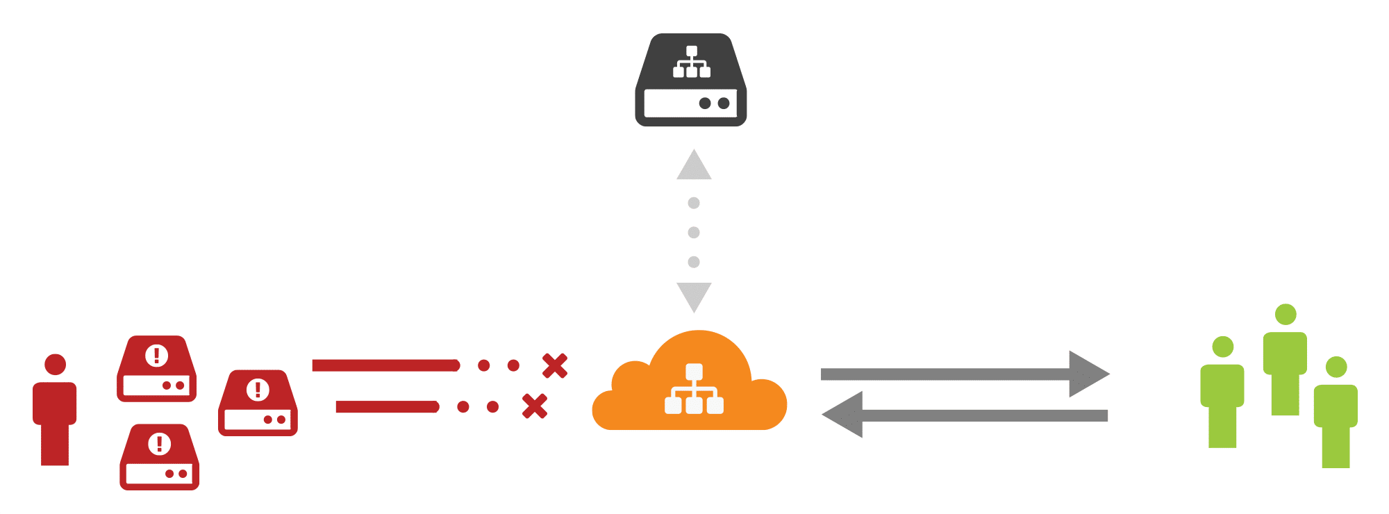 Serviço Safe DNS do Firefox Nightly entra em fase de testes