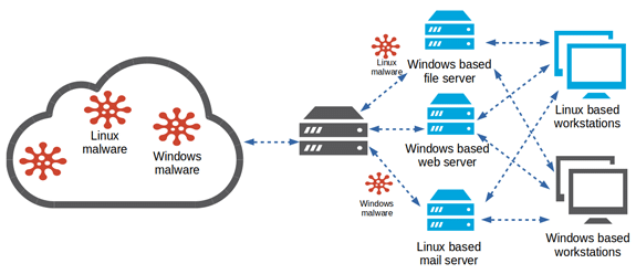 como-instalar-o-linux-malware-detect-no-ubuntu-debian-um-scanner-de-malware-para-o-linux