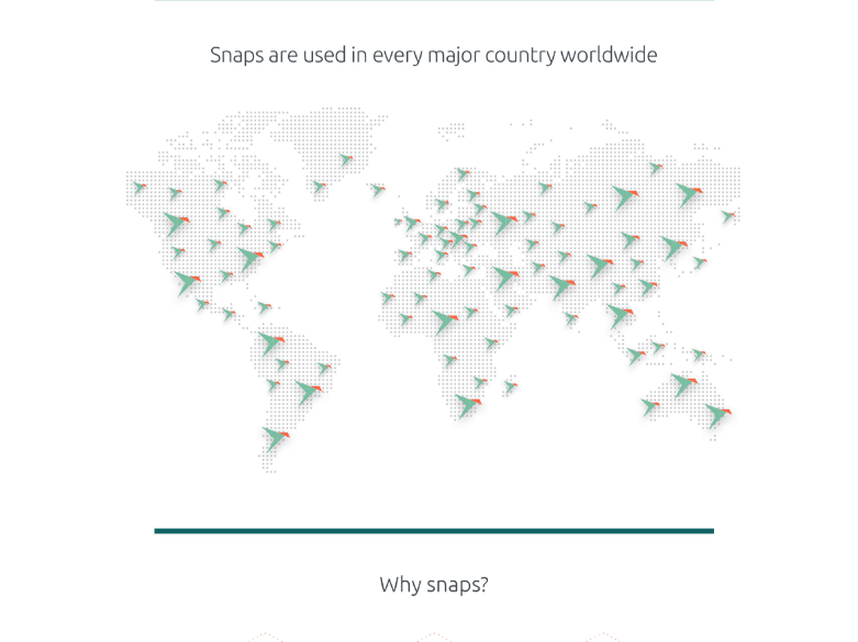 Canonical divulga dados sobre uso de snaps