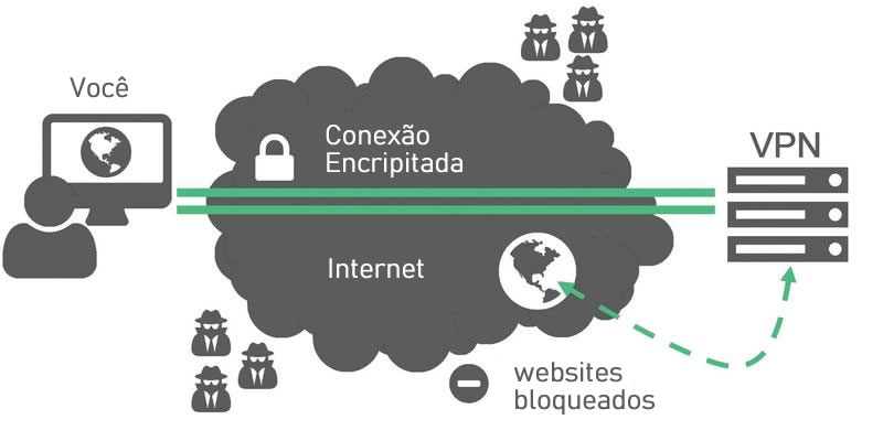 vpn-e-uma-necessidade-para-os-usuarios-do-linux