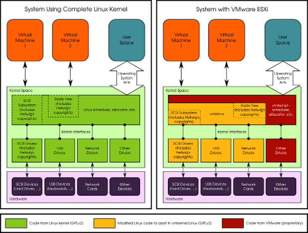 vmware-e-acusada-de-usar-ilegalmente-o-codigo-linux
