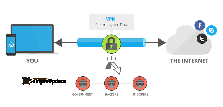 vpn deixa a internet mais lenta