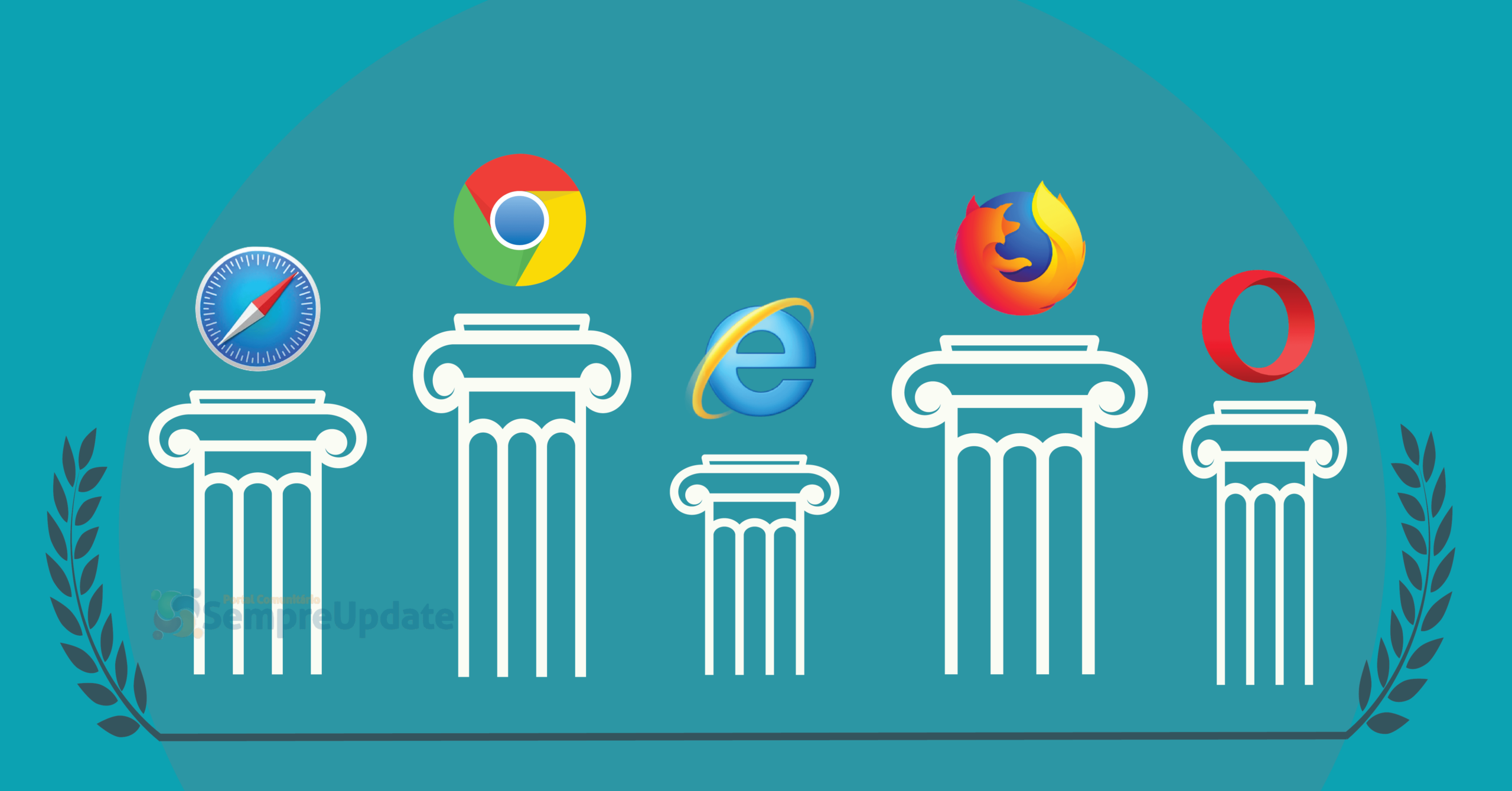 Chrome deixa Firefox ainda mais para trás