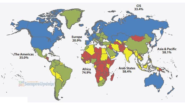 49% da população mundial ainda não tem acesso à internet