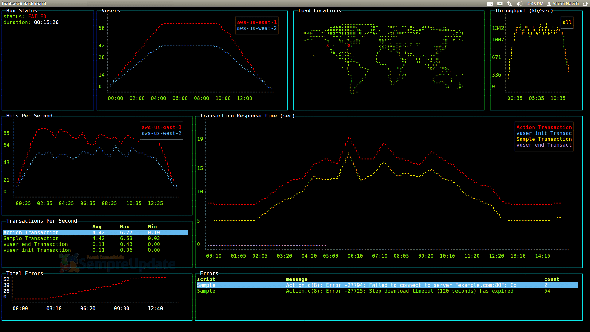 Incremente o Terminal com Blessed-Contrib