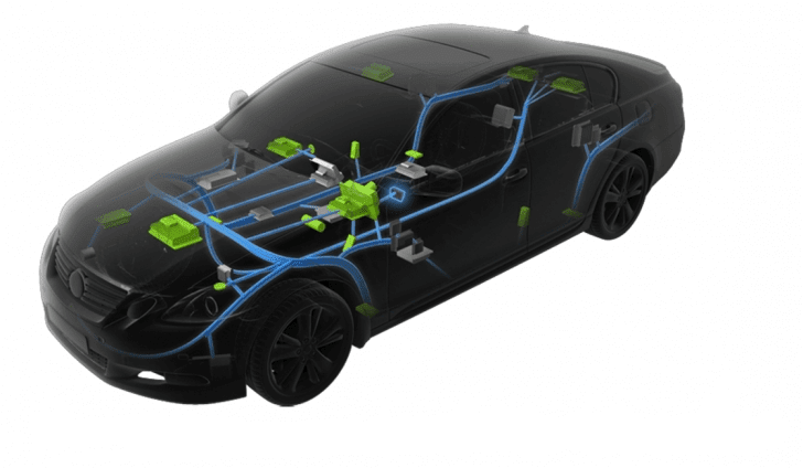 4CAN - Cisco lançou ferramenta de código aberto para encontrar vulnerabilidades de segurança em carros