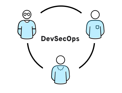DevSecOps é o novo DevOps