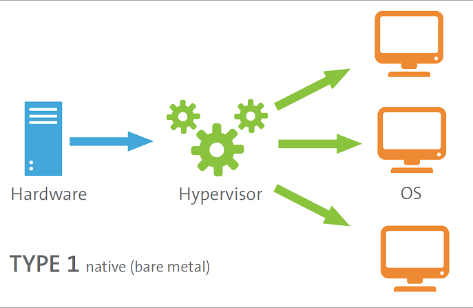Intel lança segunda versão de seu hypervisor de nuvem escrito em Rust para VMs Linux