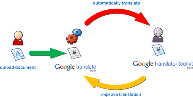 o-google-translator-toolkit-sera-encerrado