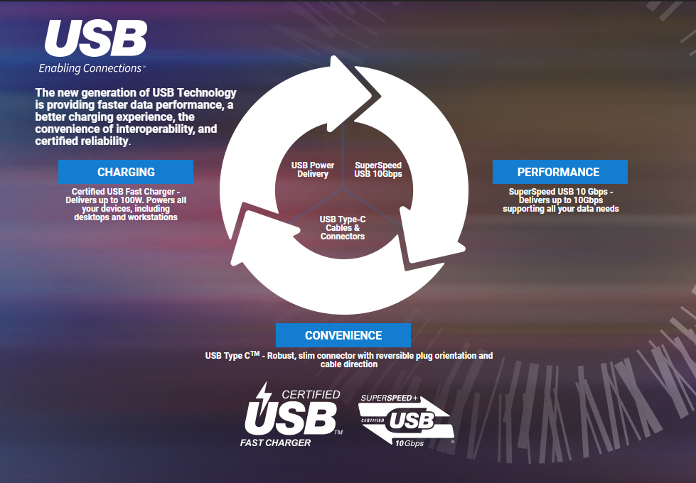 Publicada a especificação USB 4.0 "USB4"