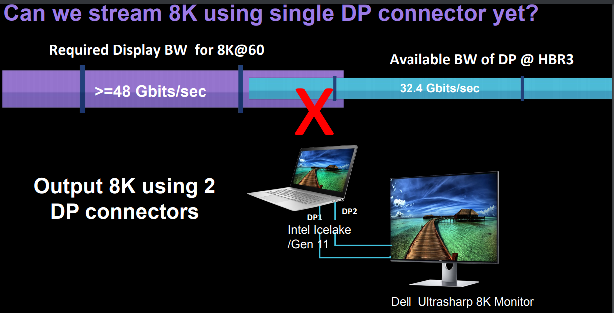 Suporte ao monitor Intel 8K deve funcionar com o Linux 5.4