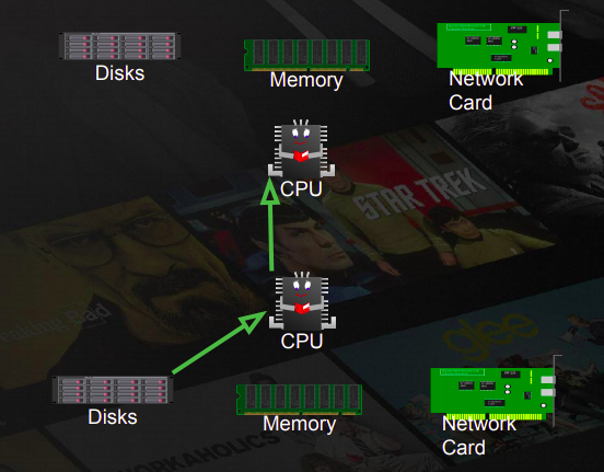 Netflix otimiza FreeBSD e melhora desempenho do AMD EPYC