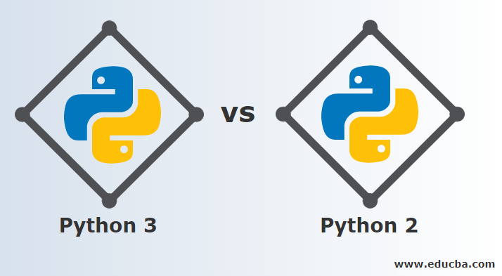 Ubuntu 20.04 LTS avança com remoção do Python 2