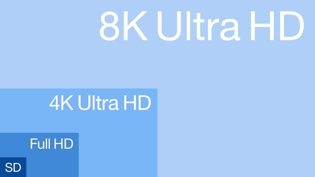 O que exatamente é a resolução 4K e por que ela é chamada assim?