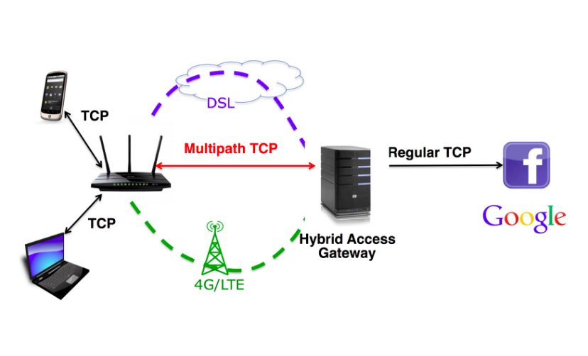 Multipatch TCP começa a chegar ao Linux 5.6