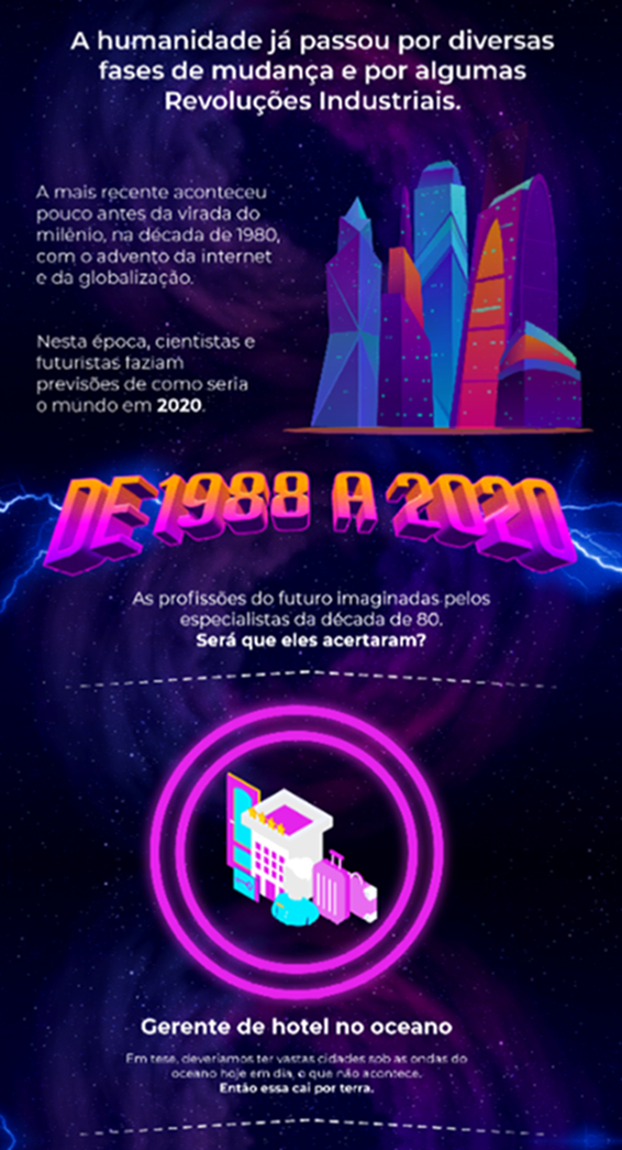 Quais as profissões do futuro? Detalhe: ele já chegou.