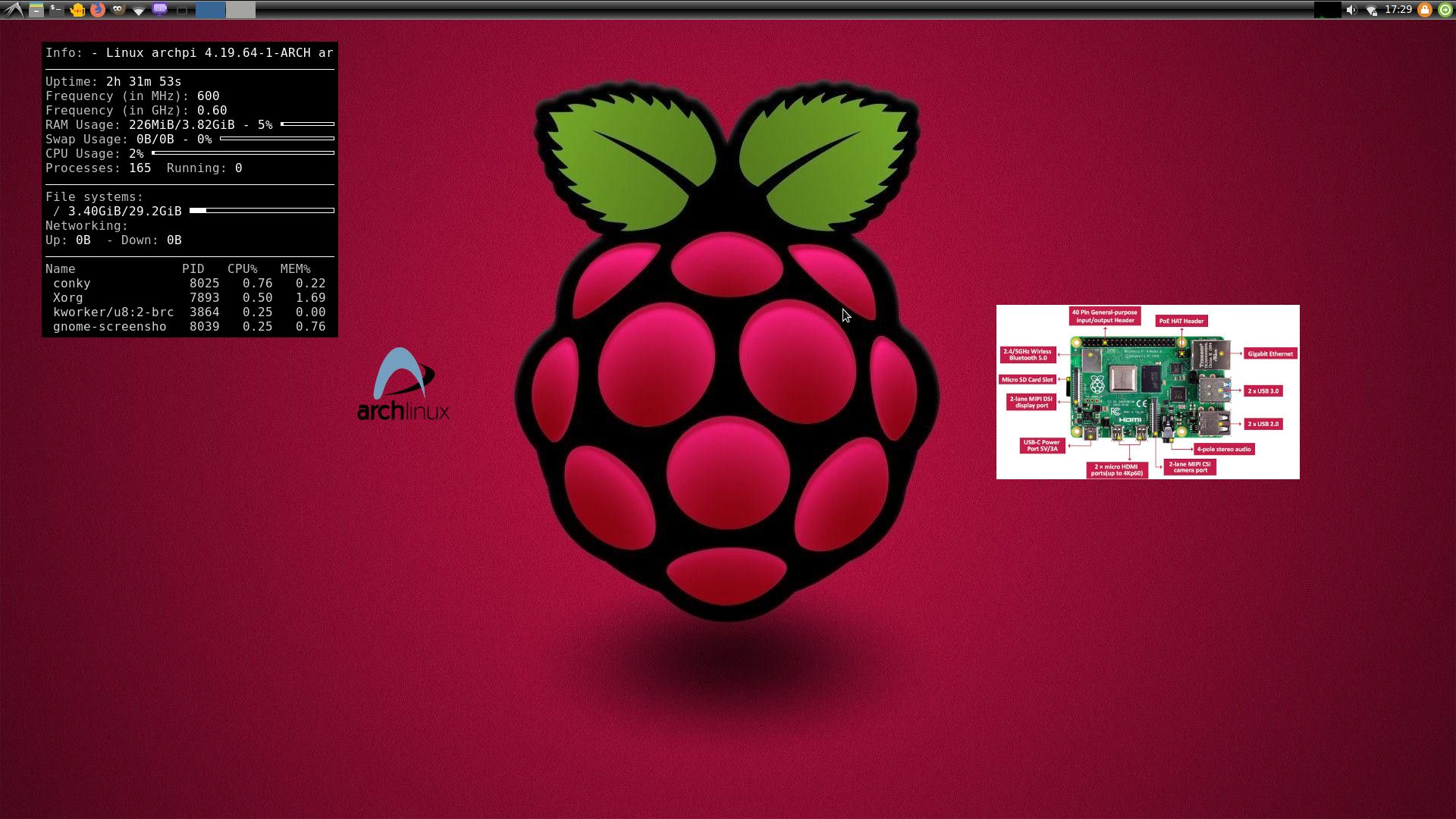 MX Linux ganha versão para Raspberry Pi