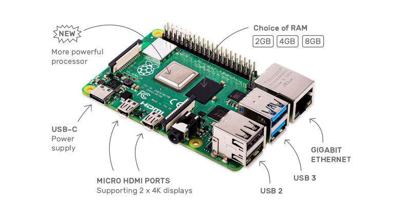Raspbian é renomeado para Raspberry Pi OS e ganha versão de 64 bits