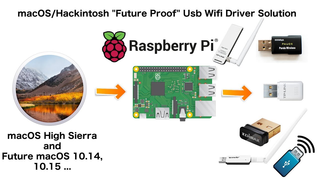 Conheça o iRaspbian e Raspbian X, as versões do Linux para Raspberry Pi que emulam o MacOS e Windows 10 1 Conheça o iRaspbian e Raspbian X, as versões do Linux para Raspberry Pi que emulam o MacOS e Windows 10