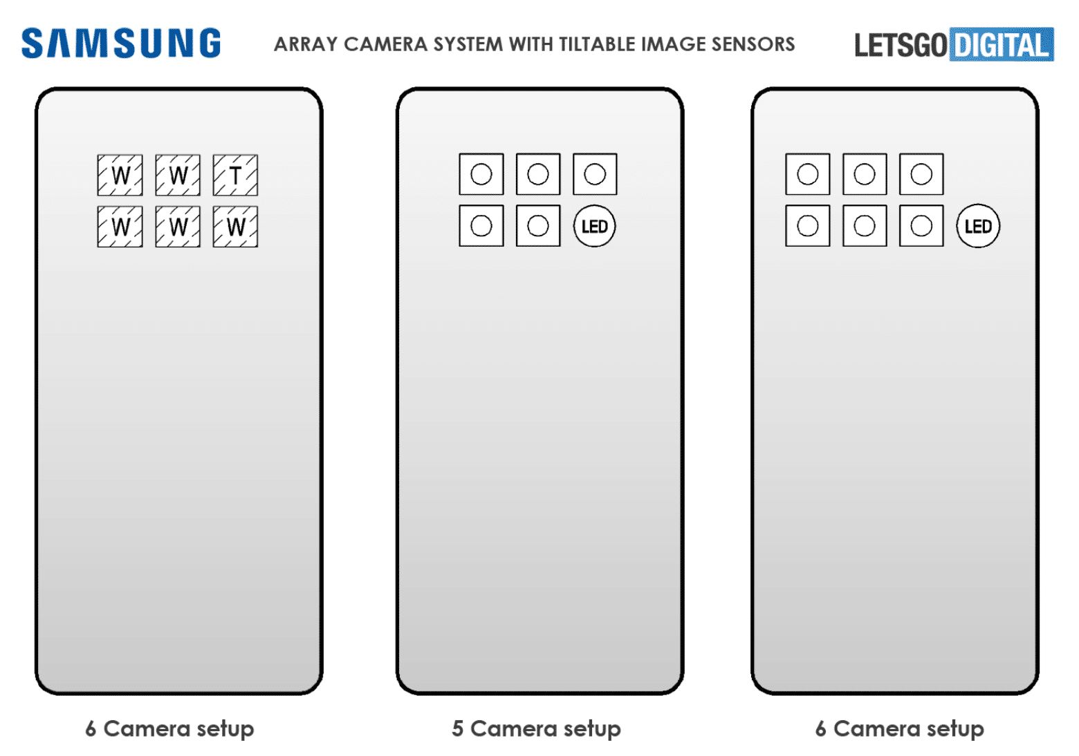 Samsung patenteia design de smartphone com seis câmeras
