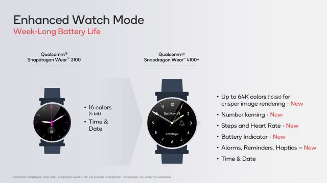 Chips para smartwatch da Qualcomm suportam câmeras de 16 megapixels