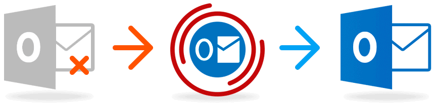 Como reparar base de dados corrompida do Microsoft Outlook