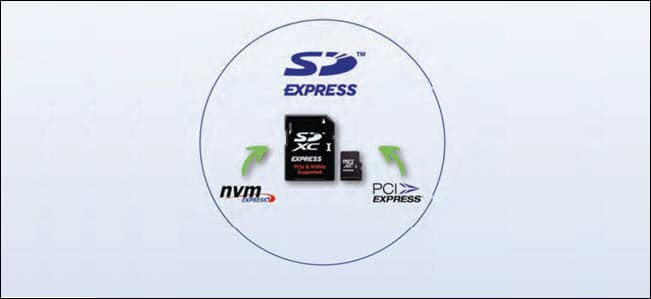 Kernel Linux prepara suporte para cartões SD Express