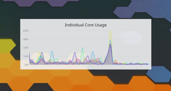 KDE Plasma 5.20 vai trazer gravação de tela de trabalho e Screencasting no Wayland
