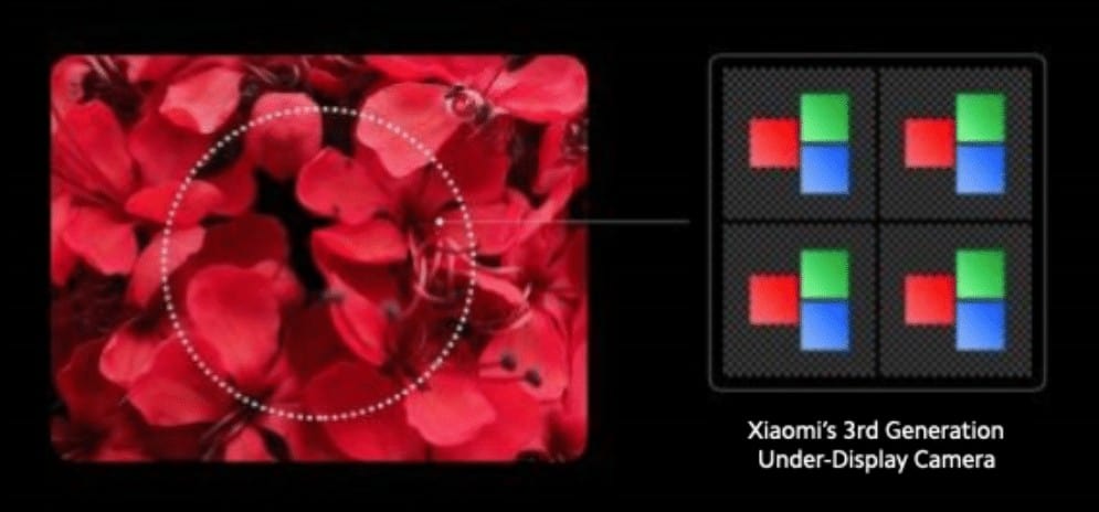 Câmeras sob a tela chegarão aos smartphones da Xiaomi no próximo ano