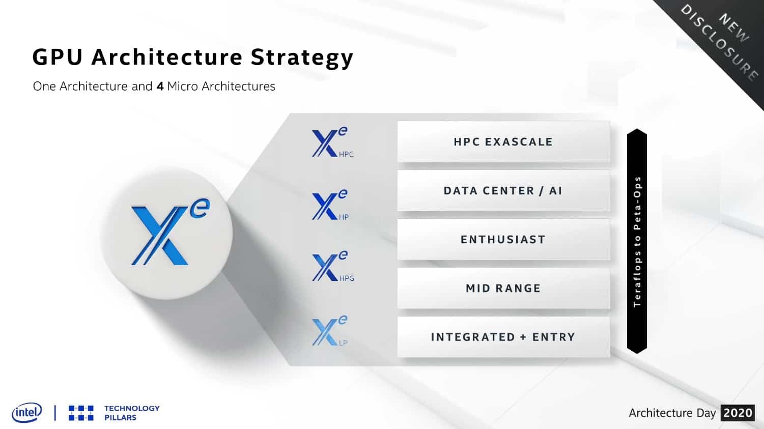 Conheça a quarta microarquitetura Xe da Intel para jogadores entusiastas