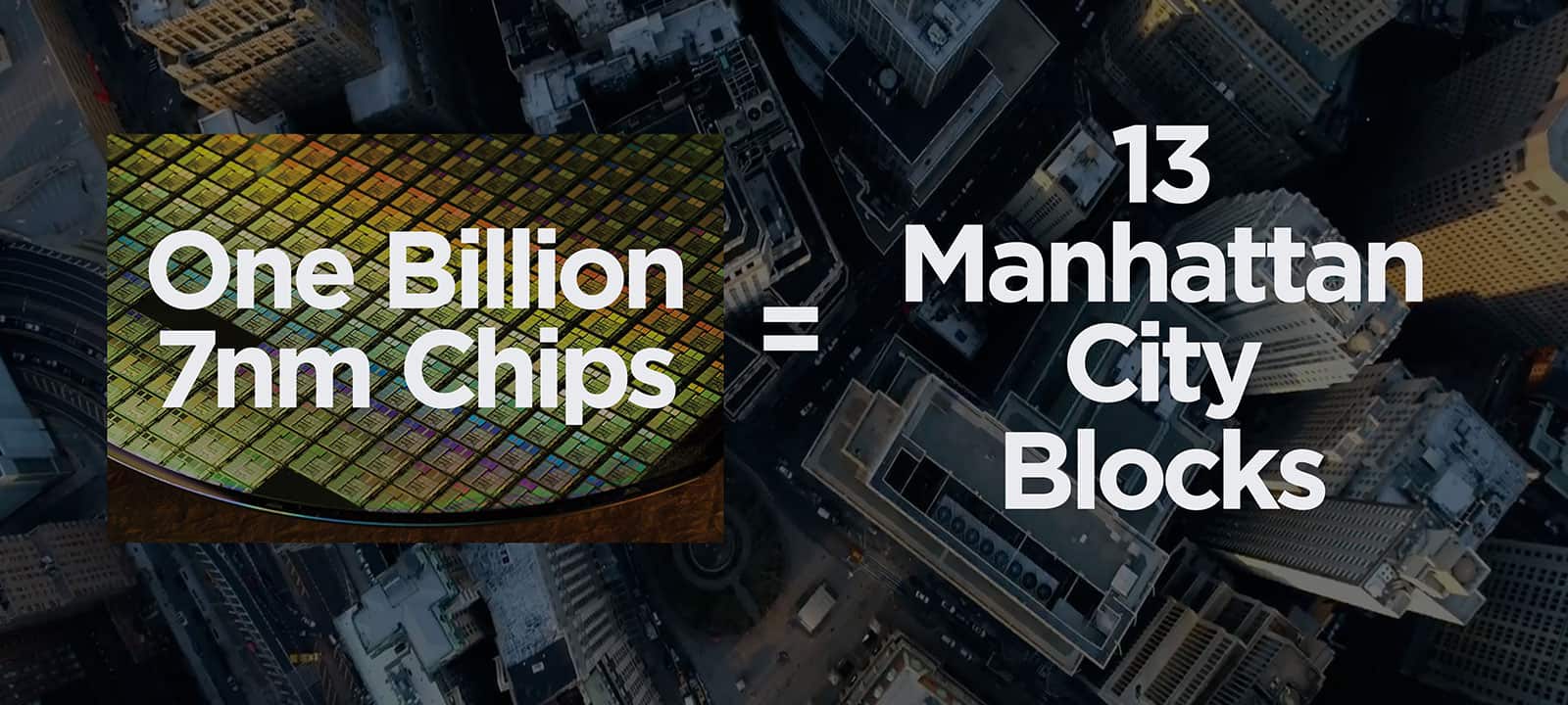 TSMC já fez mais de um bilhão de chips de 7 nm