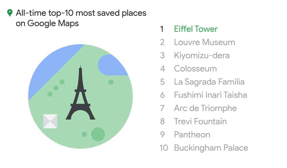 Guia "Salvos" do Google Maps recebeu grande atualização