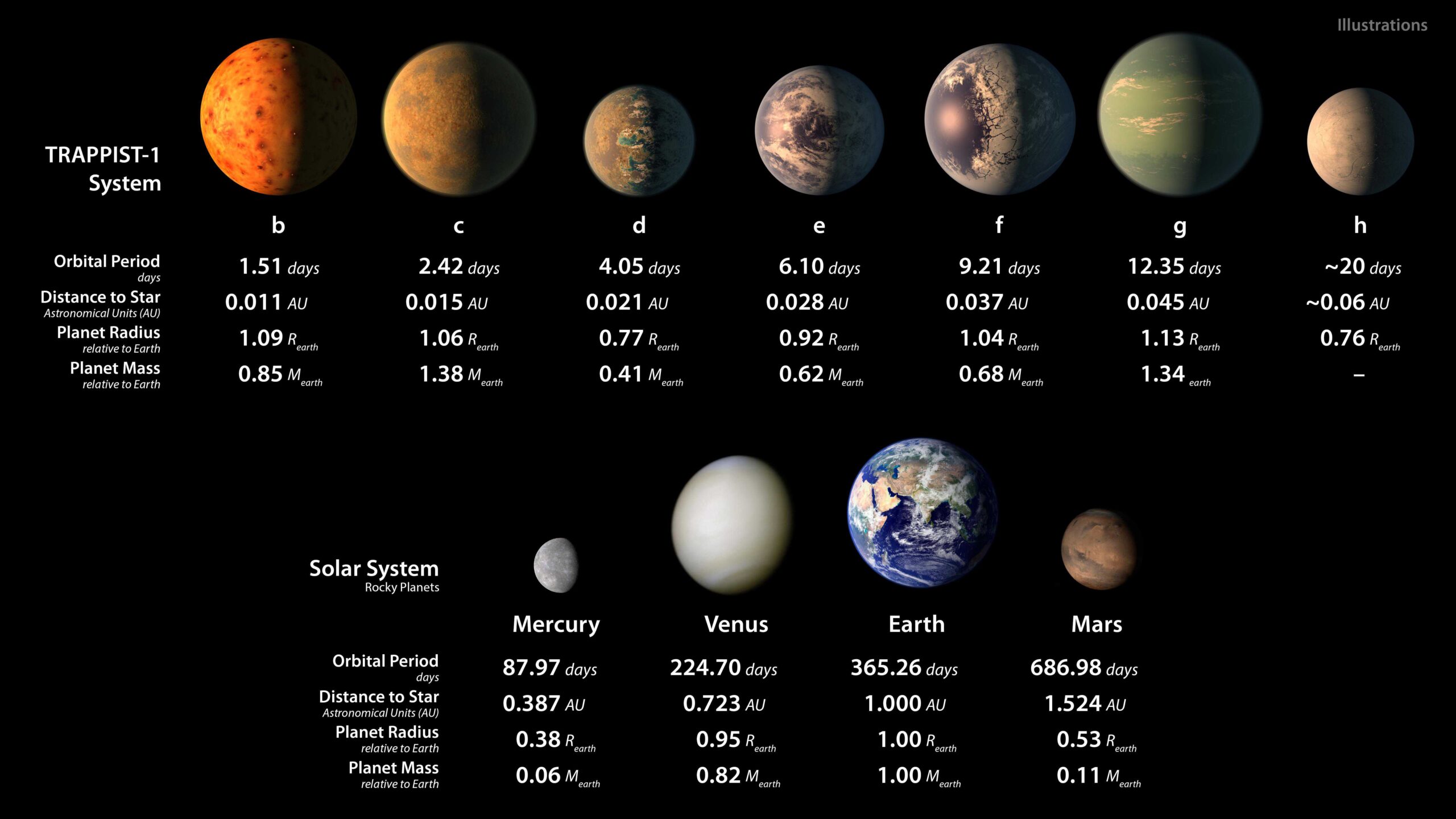 Inteligência artificial confirma 50 novos planetas em dados antigos da NASA