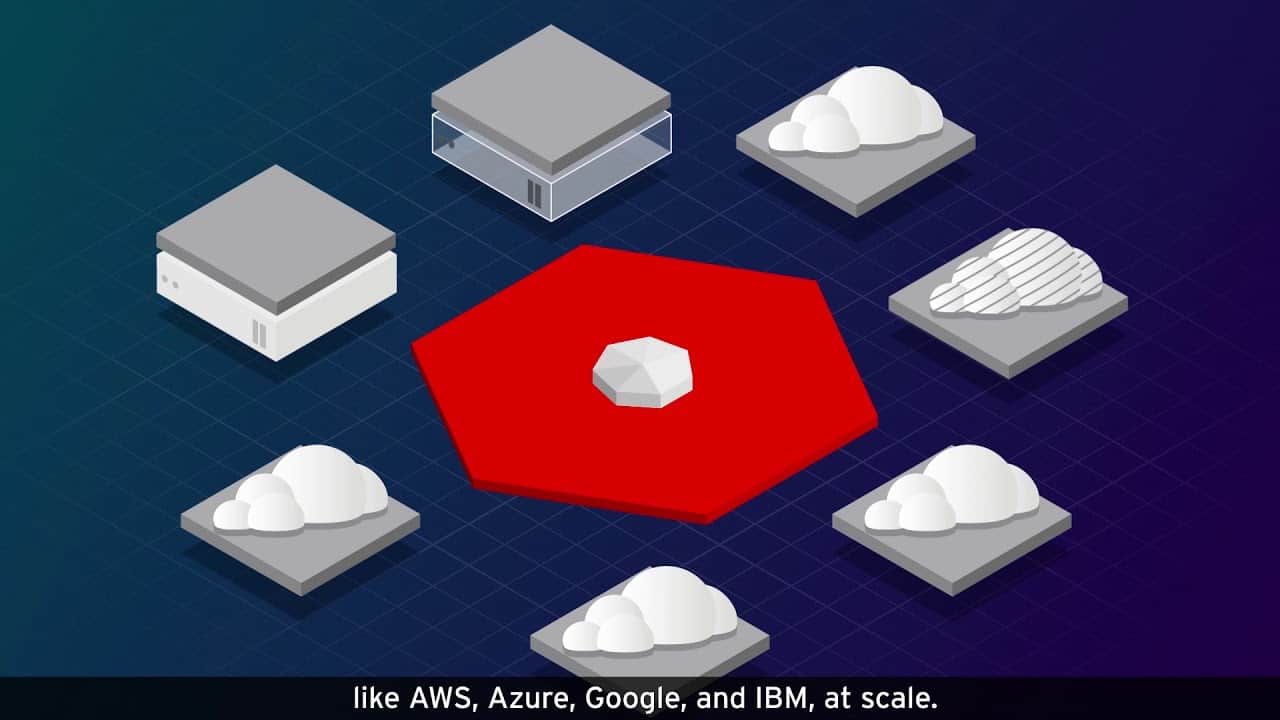 Red Hat lança Red Hat Advanced Cluster Management for Kubernetes