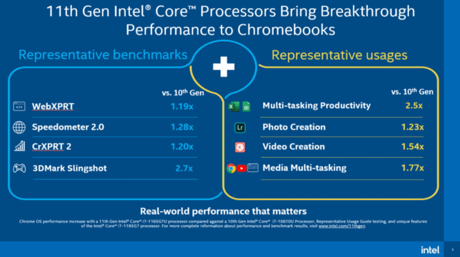 Intel traz processadores de 11ª geração para Chromebooks 1 Intel traz processadores de 11ª geração para Chromebooks