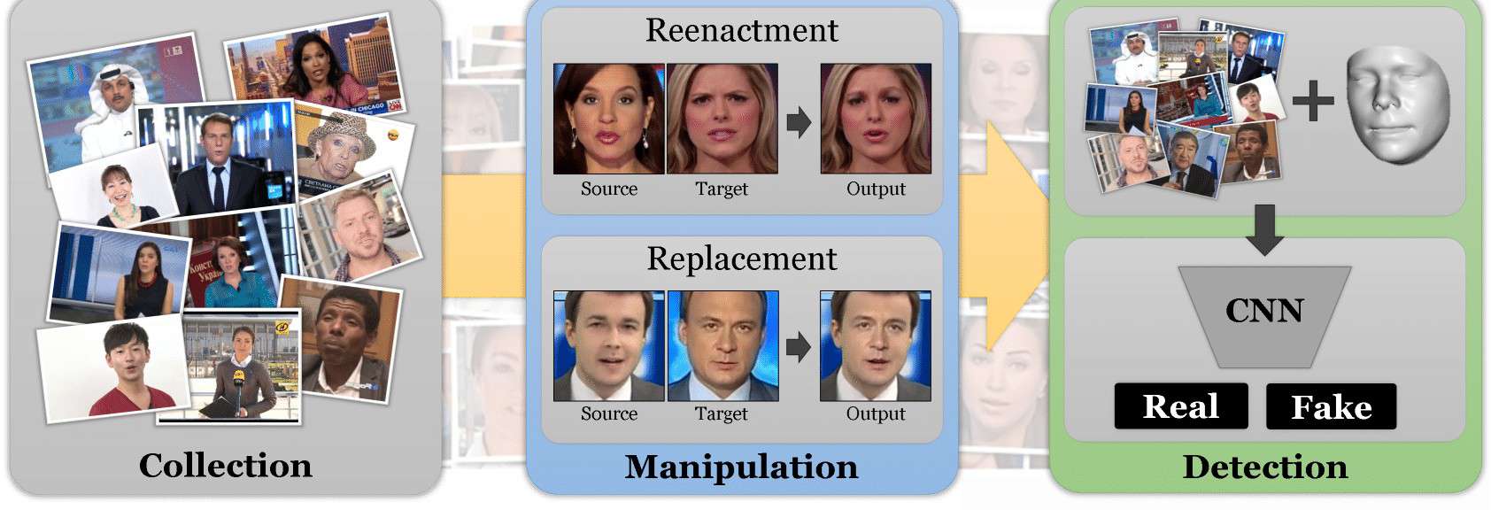 Microsoft combate deepfakes com novas ferramentas de autenticação