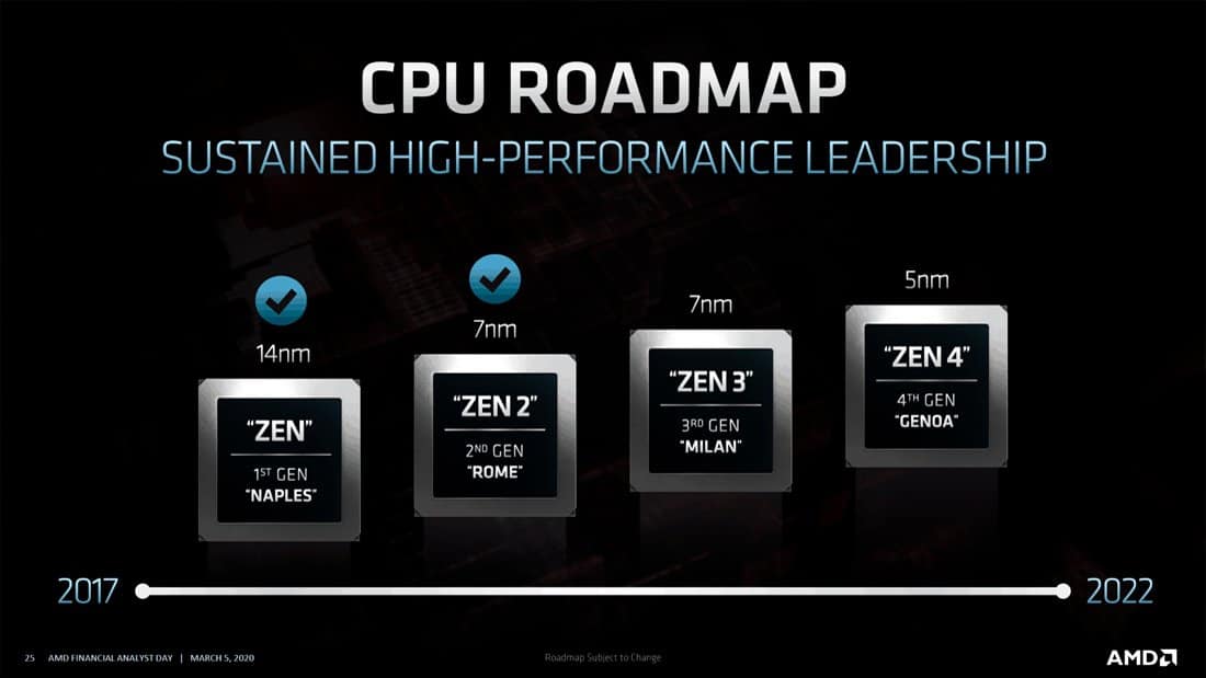 Linux 5.10 vai ter suporte para monitoramento de temperatura para AMD Zen 3