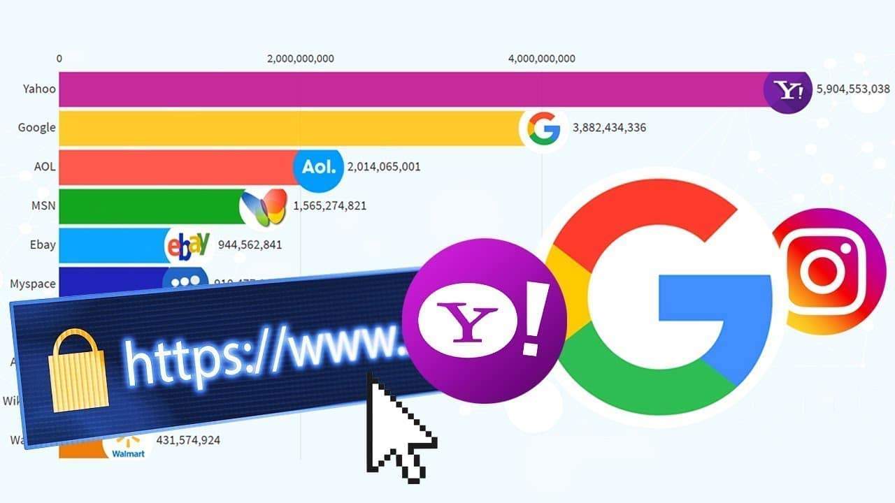 Veja a evolução das páginas da web mais visitadas desde 1993, em um vídeo animado