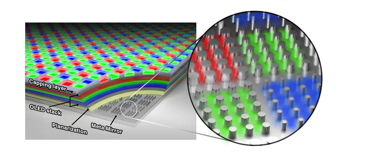 Samsung e Stanford desenvolvem display OLED de 10.000 pixels por polegada