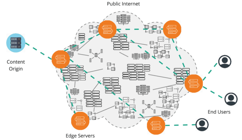 qual a proxima etapa em edge computing 2020 1