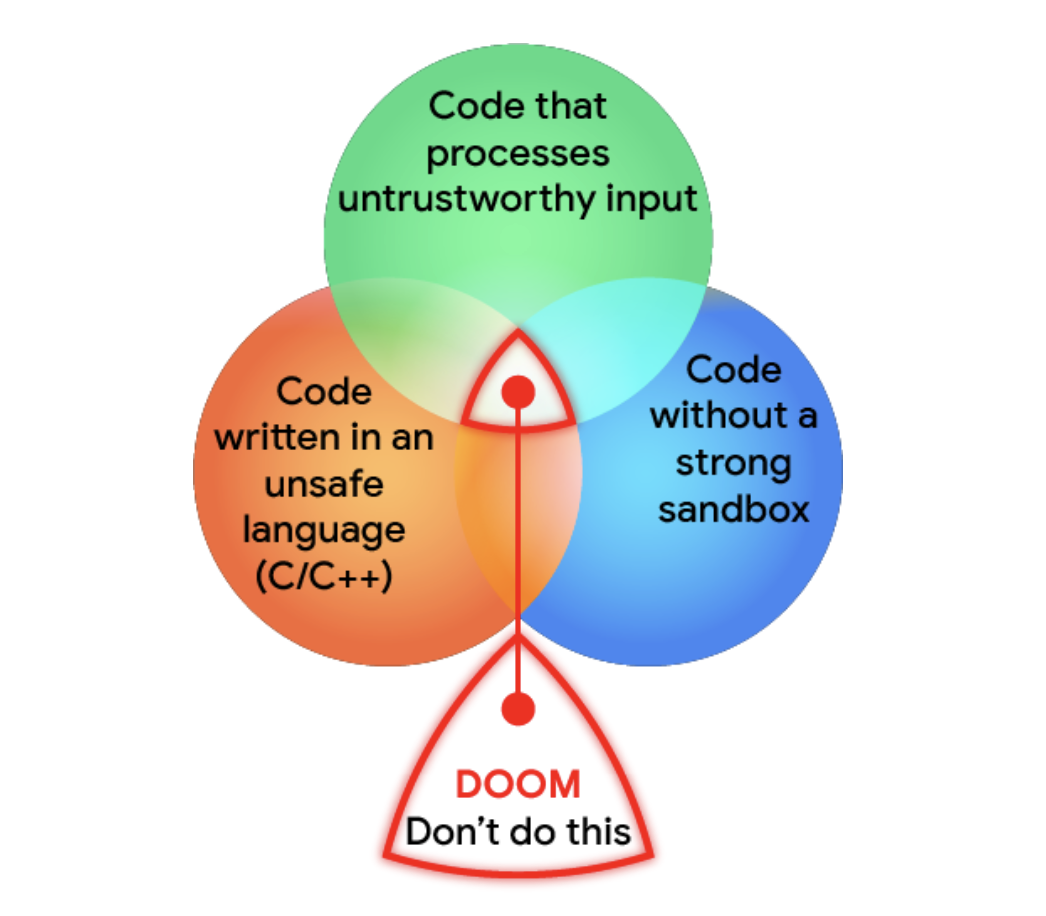 Google permite uso do código Rust para o desenvolvimento do Android