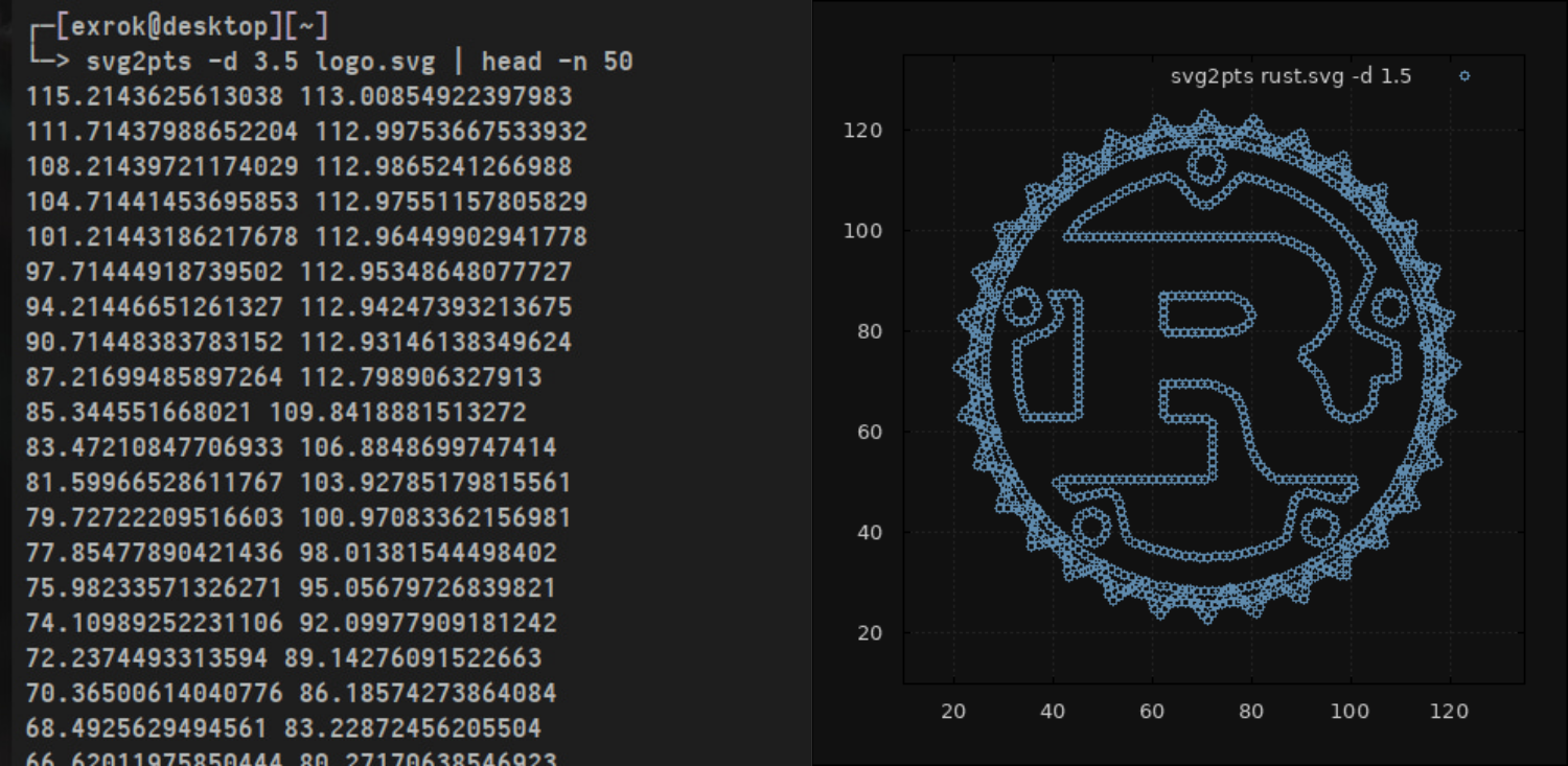 como-instalar-o-svg2pts-um-conversor-svg-em-pontos-no-ubuntu-linux-mint-fedora-debian