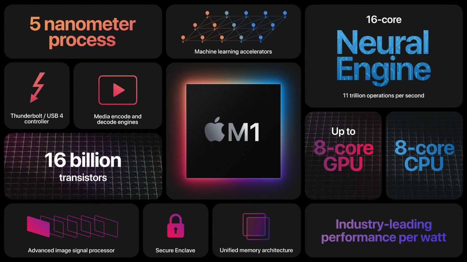 ceo-da-qualcomm-afirma-que-a-empresa-pode-vencer-o-chip-m1-da-apple